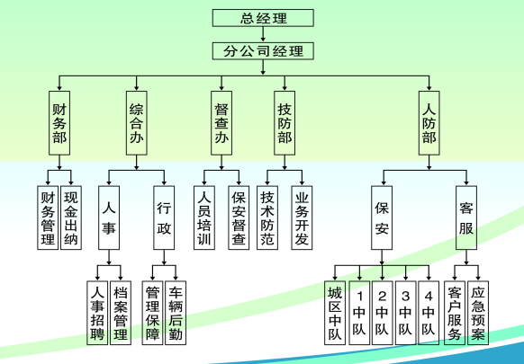 組織架構(gòu).png